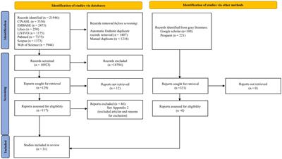 Prevalence of skin manifestations in patients with COVID-19: a systematic review and meta-analysis